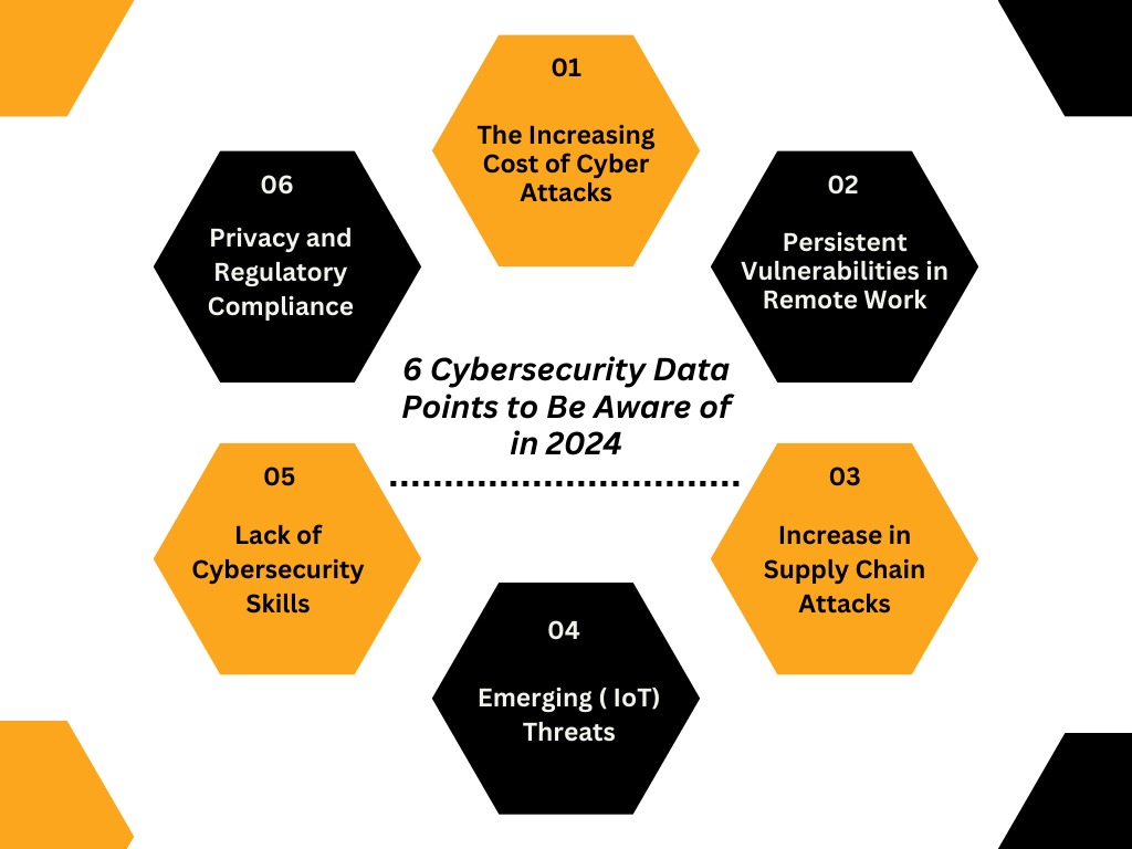 6 Cybersecurity Data Point to Be Aware of in 2024