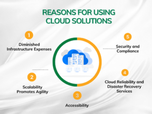 Reasons For Using Cloud Solutions