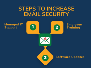 Steps to Increase Email Security